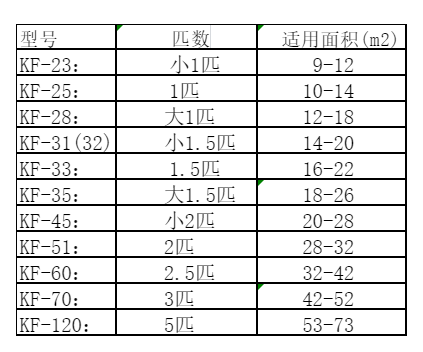 屯昌空调维修