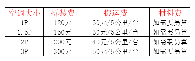屯昌空调移机及费用电话在哪里找